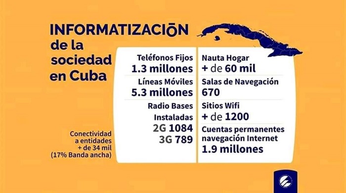 Servicio de internet en celulares estará disponible en Cuba el jueves 6 de diciembre