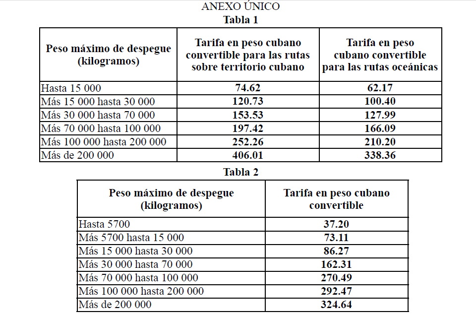 tarifas de servicios aeronaúticos