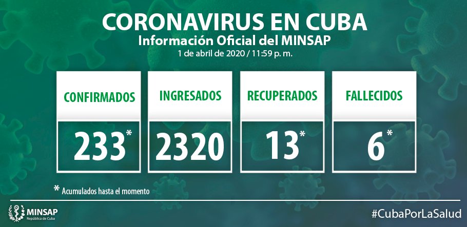 Parte actualizado al cierre del 1ro de abril