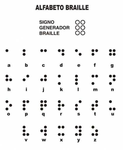 Braile Alphabet
