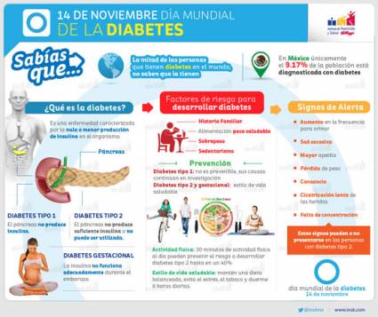 Día Mundial de la Diabetes