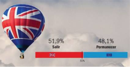 英国,气球在最后的独奏飞行