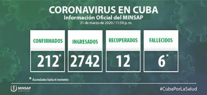 COVID-19 en Cuba