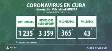  Parte de cierre del día 22 de abril a las 12 de la noche