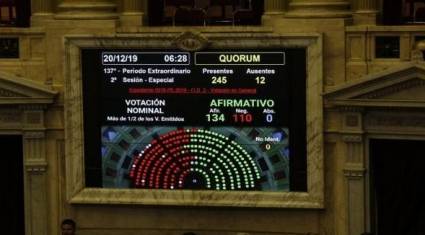 Votan en Senado argentino Ley de de emergencia y solidaridad social