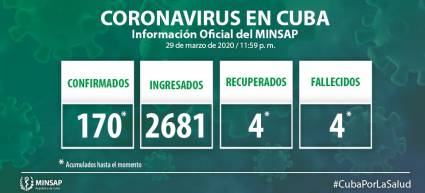 Casos de Covid-19 en Cuba