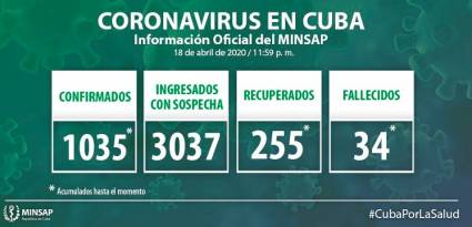 Parte actualizado al cierre del 18 de abril