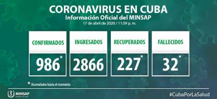 Reporte oficial al cierre del 17 de abril