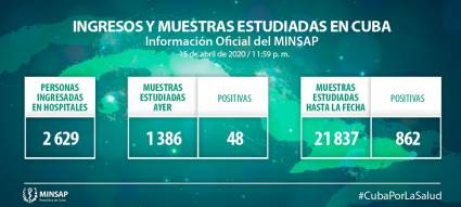 Información del Minsap
