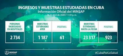 Parte actualizado al cierre del 16 de abril