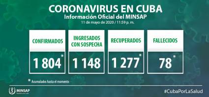 Parte médico del cierre del lunes 11