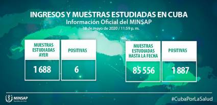 Parte actualizado al cierre del 18 de mayo