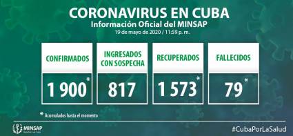 Casos positivos en Cuba a la Covid-19 van en descenso