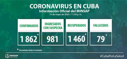 Parte médico del cierre del viernes 15 de mayo sobre la Covid-19 en Cuba