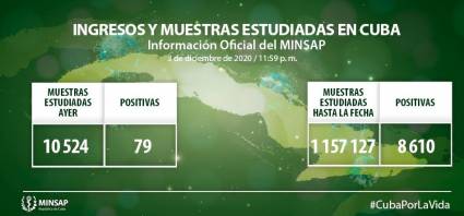 Parte actualizado al cierre del 3 de diciembre
