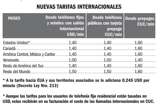 Nuevas tarifas internacionales