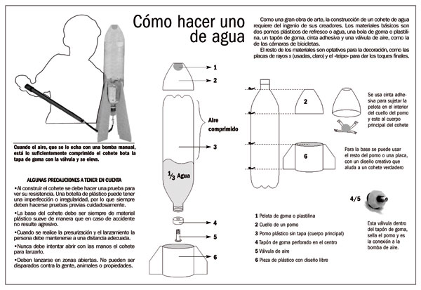 Cómo hacer un cohete de agua 