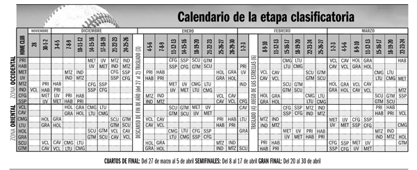 Almanaque beisbolero