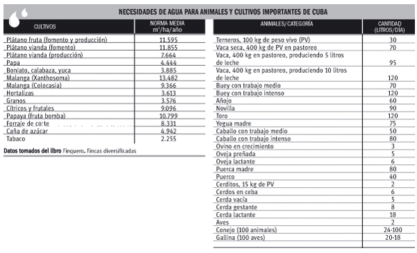 Agua y agricultura