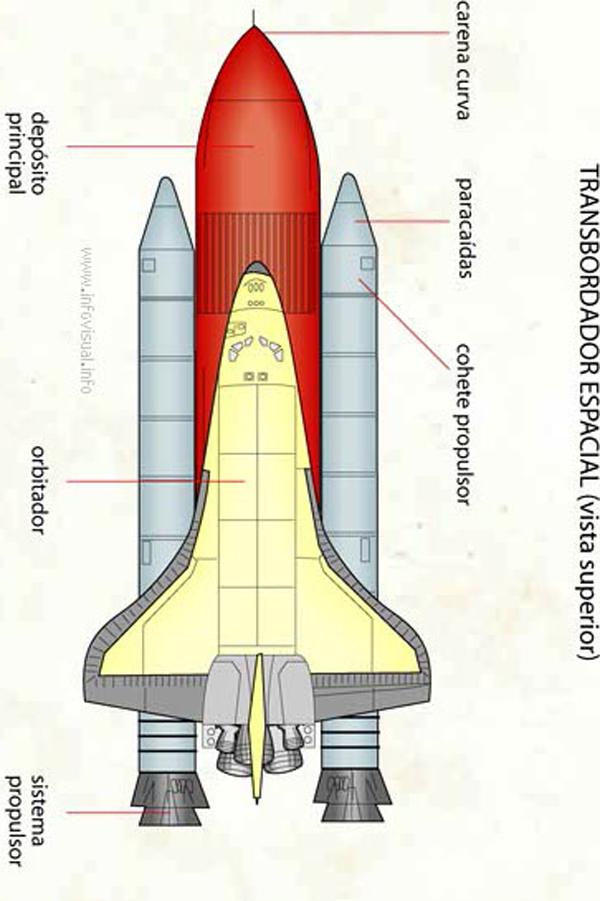 Transbordador espacial