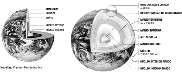 Manto terrestre es la capa intermedia