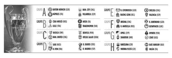 Tabla de resultados