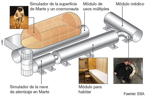 Proyecto MARS500