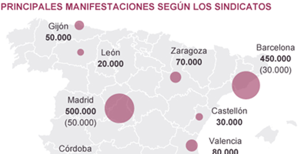 Protestas masivas en España contra reforma laboral