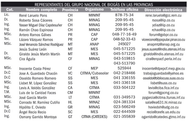 Biogás en las provincias