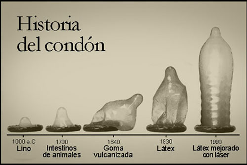 Historia del condon