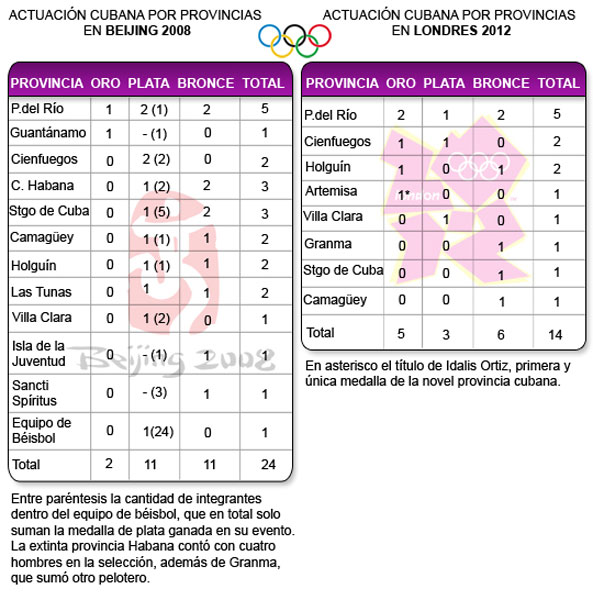 Actuación Cubana