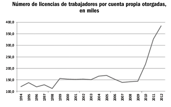 Tabla