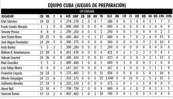 Tabla de Estadísticas