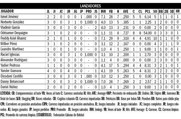 Tabla de Estadísticas