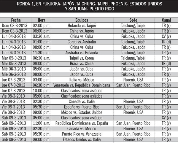 Tabla de Estadísticas