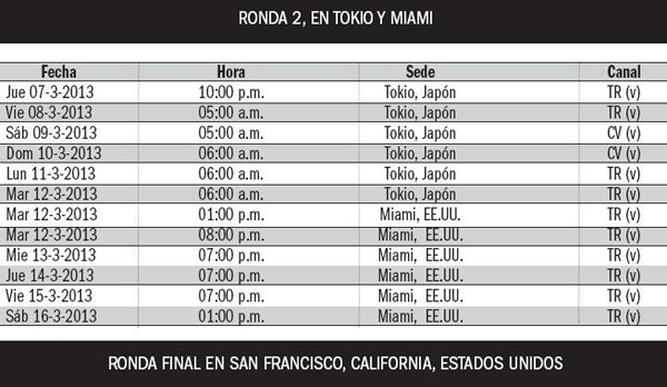 Tabla de Estadísticas