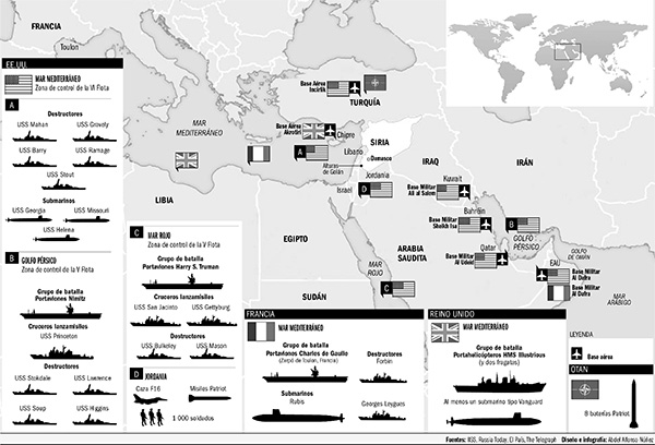 Agresión Militar a Siria