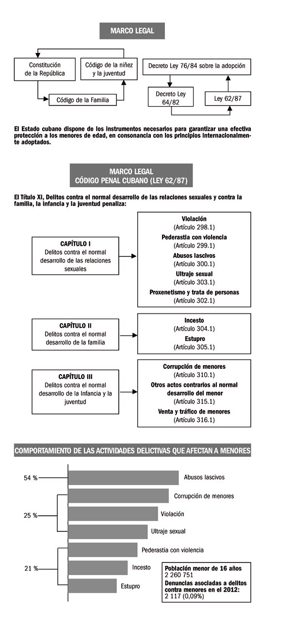 Tolerancia cero ante los delitos que se cometen contra menores