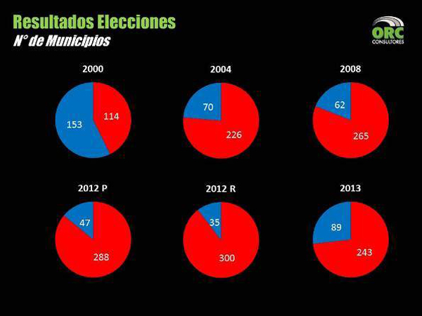 Resultados de elecciones