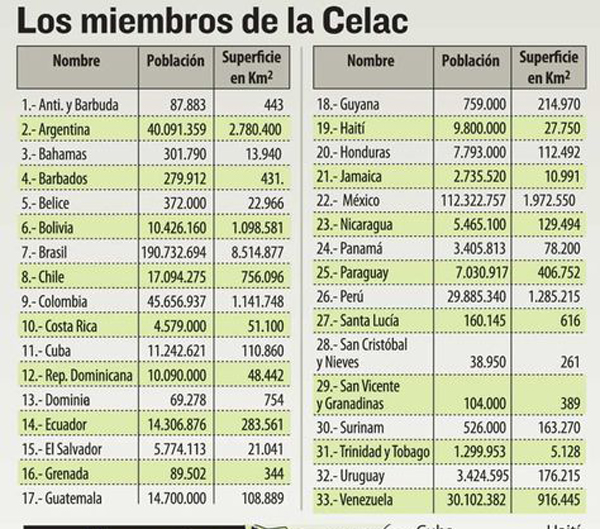 La hora de América Latina y el Caribe