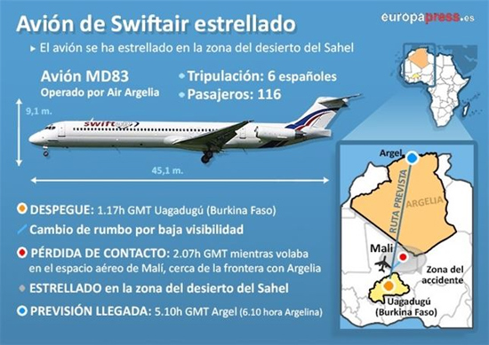 Avión de Air Algérie