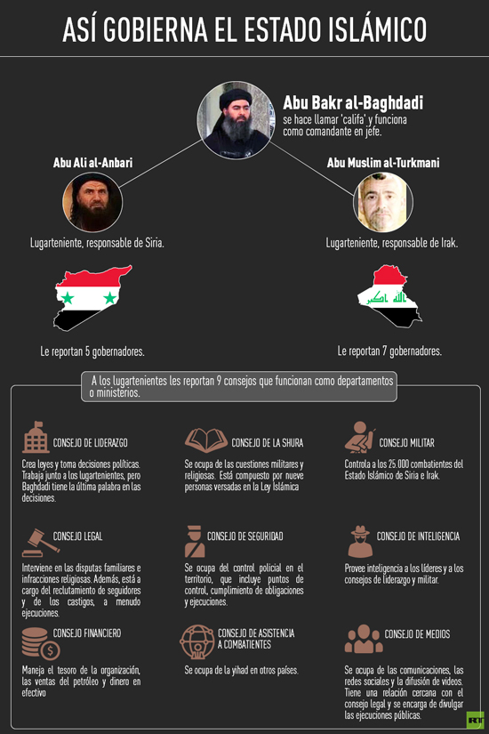 ¿Cómo entrena y cómo gobierna el Estado Islámico?