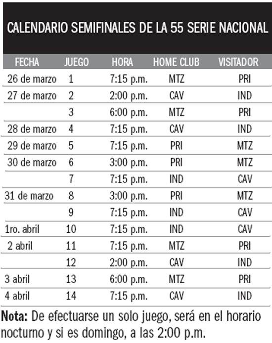 Calendario Semifinales de la 55 Serie Nacional