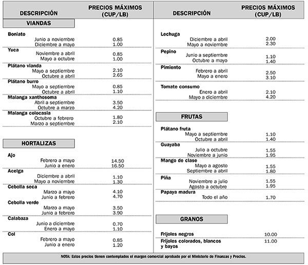 Productos agrícolas