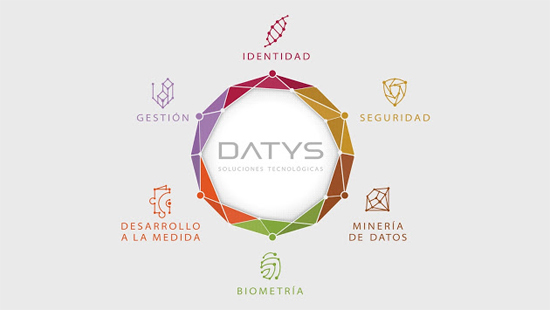 Datys