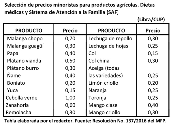 Tabla de productos