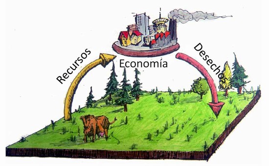 La huella ecológica