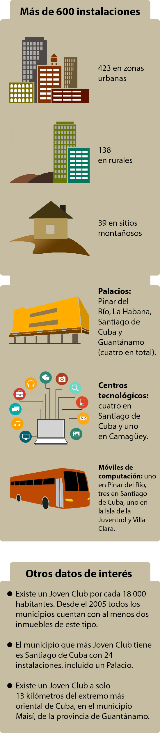 Infografía de las instalaciones