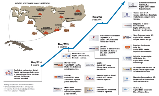 Infografia del ZEDM