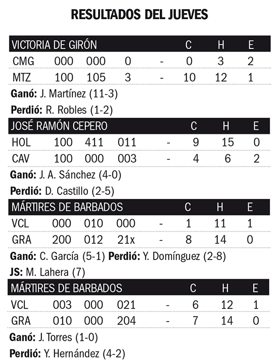 Resultados